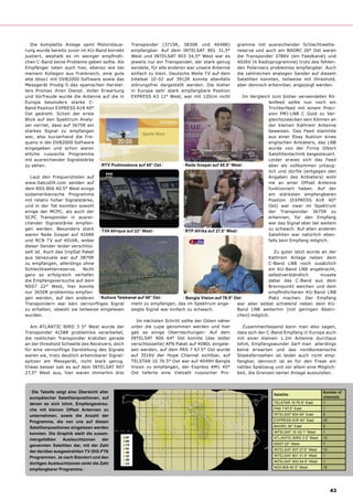 Die komplette Anlage samt Motorsteue-         Transponder (3715R, 3830R und 4048R)               gramme mit ausreichender Schlechtwette-
rung wurde bereits zuvor im KU-Band korrekt      empfangbar. Auf dem INTELSAT 801 31,5°             reserve und auch am BADRC 26° Ost waren
justiert, weshalb es im weniger empﬁndli-        West und INTELSAT 903 34,5° West war es            die Transponder 3786V (ein Feedkanal) und
chen C-Band keine Probleme geben sollte. Als     jeweils nur ein Transponder, der stark genug       4026V (4 Radioprogramme) trotz des fehlen-
Empfänger taten auch hier, ebenso wie bei        sendete, für alle anderen war unsere Antenne       den Polarizers problemlos empfangbar. Auch
meinem Kollegen aus Frankreich, eine gute        einfach zu klein. Deutsche Welle TV auf dem        die zahlreichen analogen Sender auf diesem
alte dbox1 mit DVB2000 Software sowie das        Intelsat 10-02 auf 3912R konnte ebenfalls          Satelliten konnten, teilweise mit threshold,
Messgerät Prodig-5 des spanischen Herstel-       störungsfrei dargestellt werden. Die bisher        aber dennoch erkennbar, angezeigt werden.
lers Promax ihren Dienst. Voller Erwartung       in Europa sehr stark empfangbare Position
und Vorfreude wurde die Antenne auf die in       EXPRESS A3 11° West, war mit 120cm nicht             Im Vergleich zum bisher verwendeten Ril-
Europa besonders starke C-                                                                                         lenfeed sollte nun noch ein
Band Position EXPRESS A1R 40°                                                                                      Trichterfeed mit einem Preci-
Ost gedreht. Schon der erste                                                                                       sion PMJ-LNB C Gold zu Ver-
Blick auf den Spektrum Analy-                                                                                      gleichszwecken sein Können an
zer verriet, dass auf 3675R ein                                                                                    der kleinen Kathrein Antenne
starkes Signal zu empfangen                                                                                        beweisen. Das Feed stammte
war, also kurzerhand die Fre-                                                                                      aus einer Ebay Auktion eines
quenz in der DVB2000 Software                                                                                      englischen Anbieters, das LNB
eingegeben und schon waren                                                                                         wurde von der Firma Olbort
etliche russische Programme                                                                                        Satellitentechnik beigesteuert.
mit ausreichender Signalstärke                                                                                     Leider erwies sich das Feed
zu sehen.                          RTV Podmoskove auf 40° Ost             Rede Gospel auf 40.5° West               aber als vollkommen untaug-
                                                                                                                   lich und dürfte (entgegen den
   Laut den Frequenzlisten auf                                                                                     Angaben des Anbieters) wohl
www.SatcoDX.com senden auf                                                                                         nie an einer Offset Antenne
dem NSS 806 40.5° West einige                                                                                      funktioniert haben. Auf der
südamerikanische Programme                                                                                         am stärksten empfangbaren
mit relativ hoher Signalstärke,                                                                                    Position (EXPRESS A1R 40°
und in der Tat konnten sowohl                                                                                      Ost) war zwar im Spektrum
einige der MCPC, als auch der                                                                                      der Transponder 3675R zu
SCPC Transponder in ausrei-                                                                                        erkennen, für den Empfang
chender Signalstärke empfan-                                                                                       war das Signal aber bei weitem
gen werden. Besonders stark                                                                                        zu schwach. Auf allen anderen
                                   TV5 Afrique auf 22° West               RTP Afrika auf 27.5° West
waren Rede Gospel auf 4108R                                                                                        Satelliten war natürlich eben-
und RCN TV auf 4016R, wobei                                                                                        falls kein Empfang möglich.
dieser Sender leider verschlüs-
selt ist. Auch das ImpSat Paket                                                                                       Zu guter letzt wurde an der
aus Venezuela war auf 3879R                                                                                        Kathrein Anlage neben dem
zu empfangen, allerdings ohne                                                                                      C-Band LNB noch zusätzlich
Schlechtwetterreserve.     Nicht                                                                                   ein KU-Band LNB angebracht,
ganz so erfolgreich verliefen                                                                                      selbstverständlich      musste
die Empfangsversuche auf dem                                                                                       dabei das C-Band aus dem
NSS7 22° West, hier konnte                                                                                         Brennpunkt weichen und dem
nur 3650R problemlos empfan-                                                                                       empﬁndlicheren KU-Band LNB
gen werden, auf den anderen       Kultura Telekanal auf 40° Ost           Bangla Vision auf 76.5° Ost              Platz machen. Der Empfang
Transpondern war kein vernünftiges Signal        mehr zu empfangen, das im Spektrum ange-           war aber selbst schielend neben dem KU-
zu erhalten, obwohl sie teilweise eingelesen     zeigte Signal war einfach zu schwach.              Band LNB weiterhin (mit geringen Abstri-
wurden.                                                                                             chen) möglich.
                                                    Im nächsten Schritt sollte der Osten näher
   Am ATLANTIC BIRD 3 5° West wurde der          unter die Lupe genommen werden und hier              Zusammenfassend kann man also sagen,
Transponder 4158R problemlos verarbeitet,        gab es einige Überraschungen: Auf dem              dass sich der C-Band Empfang in Europa auch
die restlichen Transponder kratzten gerade       INTELSAT 906 64° Ost konnte (das leider            mit einer kleinen 1.2m Antenne durchaus
an der threshold Schwelle des Receivers, doch    verschlüsselte) AFN Paket auf 4080L eingele-       lohnt, Empfangswunder darf man allerdings
für eine vernünftige Darstellung des Signals     sen werden, auf dem PAS 7 67.5° Ost wurde          keine erwarten und das nordkoreanische
waren sie, trotz deutlich erkennbarer Signal-    auf 3516V der Hope Channel sichtbar, auf           Staatsfernsehen ist leider auch nicht emp-
spitzen am Messgerät, nicht stark genug.         TELSTAR 10 76.5° Ost war auf 4049H Bangla          fangbar, dennoch ist es für den Freak ein
Etwas besser sah es auf dem INTELSAT 907         Vision zu empfangen, der Express AM1 40°           nettes Spielzeug und vor allem eine Möglich-
27,5° West aus, hier waren immerhin drei         Ost lieferte eine Vielzahl russischer Pro-         keit, die Grenzen seiner Anlage auszuloten.



   Die Tabelle zeigt eine Übersicht aller                                                                                                           Number of
                                                                                                                        Satellite
  europäischer Satellitenpositionen, auf                                                                                                            channels
  denen es sich lohnt, Empfangsversu-                                                                                   TELSTAR 10 76.5° East       1

  che mit kleinen Offset Antennen zu                                                                                    PAS 7 67.5° East            1

  unternehmen, sowie die Anzahl der                                                                                     INTELSAT 904 64° East       6

  Programme, die von uns auf diesen                                                                                     EXPRESS A1R 40° East        20

  Satellitenpositionen eingelesen werden                                                                                BADRC 26° East              5

  konnten. Die Graphik stellt die zusam-                                                                                INTELSAT 10-02 1° West      1

  mengefaßten      Ausleuchtzonen    der                                                                                ATLANTIC BIRD 3 5° West     10

  genannten Satelliten dar, mit der Zahl                                                                                NSS7 22° West               7
                                                                                                                        INTELSAT 907 27.5° West     13
  der darüber ausgestrahlten TV-DIG-FTA
                                                                                                                        INTELSAT 801 31.5° West     1
  Programmen. Je nach Standort und den
                                                                                                                        INTELSAT 903 34.5° West     1
  dortigen Ausleuchtzonen sinkt die Zahl
                                                                                                                        NSS 806 40.5° West          18
  empfangbarer Programme.




                                                                                                 www.TELE-satellite.com — TELE-satellite International   43
 