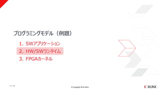 © Copyright 2018 Xilinx
プログラミングモデル（例題）
>> 15
1. SWアプリケーション
2. HW/SWランタイム
3. FPGAカーネル
 