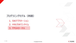 © Copyright 2018 Xilinx
プログラミングモデル（例題）
>> 19
1. SWアプリケーション
2. HW/SWランタイム
3. FPGAカーネル
 