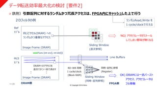 © Copyright 2018 Xilinx
データ転送効率最大化の検討 [要件2]
>> 25
˃ 鉄則）引数配列に対するランダムかつ冗長アクセスは、FPGA内にキャッシュした上で行う
２Dフィルタの例
: :
Image Frame (DRAM)
Image Frame (DRAM)
Line Buffers
Sliding Window
(同時・並列参照)
Sliding Window
(逐次参照)
同じピクセル(DRAM) への
ランダムかつ重複なアクセス
DRAMへのアクセスを
逐次でかつ一回で済ます
ランダムRead,Write を
1 cycle/clockで行える
同時・並列に参照
(Register)
RD・WR 同時
1 cycle/clock
(Block RAM)
void func (int src[], int dst[])
DRAM側
Ref
ﾓﾃﾞﾙ
HLS
ﾓﾃﾞﾙ
NG) アクセラレータがストール
してしまい意味が無くなる
OK) DRAMには一括バースト
アクセス、アクセラレータは
フル稼働FPGA側
 