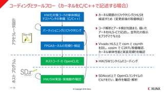 © Copyright 2018 Xilinx
コーディングとツールフロー（カーネルをC/C++で記述する場合）
>> 30
HW化対象コードの単体検証
テストベンチの準備（C/C++）
パーティショニングとリファクタリング
FPGAカーネルの見積り・検証
HW/SW実装・実機動作確認
SDAccel上で OpenCLランタイムの
ビルドを行い、動作を確認・解析
コード解析とアーキ検討を踏まえ、描いた
アーキをHLS-Cで記述し、並列化の指示
をプラグマで与える
カーネル関数のリファクタリングとHLSを
繰返すため（変更前後の等価検証）
ホストコード の OpenCL化 HW/SWランタイムのコーディング
Vivado HLS上で csim と csynth
を回し、cosim で C2RTL等価確認.
カーネル単体性能と実装見積りを確認
.
アクセラレータ設計ホストプログラム
 
