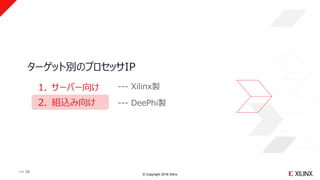 © Copyright 2018 Xilinx
ターゲット別のプロセッサIP
>> 39
1. サーバー向け
2. 組込み向け
--- Xilinx製
--- DeePhi製
 
