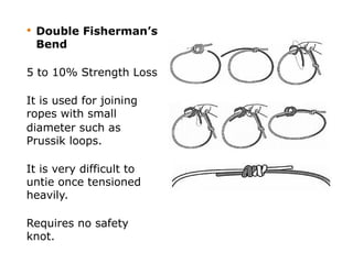 C-BASIC-ROPEMANSHIP-for-lecture-3.MATERIALS | PPTX