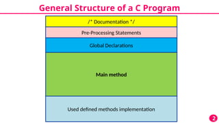 c-basics-T- Programming by --Santosh.ppt