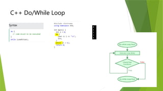 Computer BASICS_LOOP for Computer Engineering | PPTX