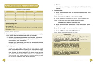 28 29Bahasa Indonesia Paket C Tingkatan V Modul Tema 1 Menyingkap Ilmu Pengetahuan di Sekitar Kita
JAWABAN LATIHAN SOAL UNIT 1
No. Jawaban No. Jawaban
1. D 6. A
2. C 7. D
3. D 8. A
4. D 9. B
5. B 10. C
Pedoman Penilaian Unit 1
Skor maksimal : 10
Nilai : Jumlah skor X 10
Jika nilai Anda minimal 70, silakan lanjut ke Unit 2. Bila belum mencapai 70, ulangi lagi
pembelajaran di atas
JAWABAN LATIHAN SOAL UNIT 2
1. Struktur teks laporan hasil observasi adalah pernyataan umum/deﬁnisi umum/klasiﬁkasi
umum, deskripsi bagian, dan kesimpulan/kesan (boleh ada boleh tidak).
a). Pernyataan umum/ deﬁnisi umum/klasiﬁkasi umum Pernyataan umum/deﬁnisi
umum berisi deﬁnisi, kelas/ kelompok, keterangan umum, atau informasi
tambahan tentang subjek yang dilaporkan.
Pernyataan umum berisi informasi umum (nama latin, asal usul, kelas, informasi
tambahan tentang hal yang dilaporkan).
b). Deskripsi bagian
Berisi perincian bagian- bagian hal yang dilaporkan. Saat melaporkan tentang
hewan,makaaspekyangdilaporkanmencakupciriﬁsik,habitat,makanan,perilaku.
Saat melaporkan tumbuhan, maka aspek yang dilaporkan adalah perincian ciri ﬁsik
bunga, akar, buah atau perincian bagian yang lain. Perincian manfaat dan nutrisi
juga dapat dipaparkan pada bagian ini. Saat melaporkan suaru objek, maka yang
dilaporkan berupa objek, deskripsi bagian berisi klasiﬁkasi objek dari berbagai
segi dan deskripsi manfaat suatu objek, sifat-sifat khusus objek.
Kunci Jawaban Dan Pedoman Penilaian
c). Simpulan
berisi ringkasan umum hal yang dilaporkan (simpulan ini boleh ada dan boleh
tidak ada).
2. Kaidah kebahasaan
1) Banyak menggunakan kata benda atau peristiwa umum sebagai objek utama
pemaparannya.
Contoh : Tanaman lamtoro gung hidup di daerah beriklim sedang.
2). Banyak menggunakan kopula (kata kerja deﬁnisi) : adalah, merupakan, yaitu.
Contoh : Lumba-Lumba Hidung Botol (Tursiops truncatus) merupakan
mamalia laut yang dapat hidup hingga 40-50 tahun.
3). Banyak menggunakan kata pengelompokan : dipilih, dikelompokkan, terbagi,
terdiri atas.
Contoh : Sampah terbagi menjadi sampah organik dan anorganik.
4). Banyak menggunakan istilah pada bidang ilmu tertentu.
Contoh : atmosﬁr, antibiotik, aerodinamika, iklim, tropis.
Kunang-Kunang
Kunang-kunang adalah sejenis serangga yang dapat menge-
luarkan cahaya yang jelas terlihat saat malam hari. Cahaya
ini dihasilkan oleh “sinar dingin” yang tidak mengandung
ultraviolet maupun sinar inframerah. Terdapat lebih dari
2000 spesies kunang-kunang yang tersebar di daerah tropis
di seluruh dunia.
Pernyataan umum/
deﬁnisi umum/
klasiﬁkasi umu
Habitat kunang-kunang di tempat-tempat lembab, seperti
rawa-rawa dan daerah yang dipenuhi pepohonan. Kunang-
kunang bertelur pada saat hari gelap, telur-telurnya
yang berjumlah antara 100 dan 500 butir diletakkan di
tanah, ranting, rumput, di tempat berlumut atau di bawah
dedaunan. Pekuburan yang tanahnya relatif gembur dan
tidak banyak terganggu merupakan lokasi ideal perteluran
kunang-kunang. Pada umumnya, kunang-kunang keluar
pada malam hari, namun ada juga kunang-kunang yang
beraktivitas di siang hari. Mereka yang keluar siang hari ini
umumnya tidak mengeluarkan cahaya.
Deskripsi bagian
 