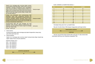 30 31Bahasa Indonesia Paket C Tingkatan V Modul Tema 1 Menyingkap Ilmu Pengetahuan di Sekitar Kita
Seperti ciri-ciri serangga pada umumnya badan kunang-
kunang dibagi menjadi tiga bagian: kepala, thorax, dan perut
(abdomen). Serangga bercangkang keras (exoskeleton)
untuk menutupi tubuhnya. Panjang badannya sekitar 2cm.
Bagian tubuh kunang-kunang hampir seluruhnya berwarna
gelap dan berwarna titik merah pada bagian penutup kepala.
Warna kuning pada bagian penutup sayap, berkaki enam,
dan bermata majemuk.
Deskripsi bagian
Cahaya yang dikeluarkan oleh kunang-kunang tidak
berbahaya, malah tidak mengandung ultraviolet dan
inframerah. Cahaya ini dipergunakan kunang-kunang untuk
memberi peringatan kepada pemangsa bahwa kuang-
kunang tidak enak dimakan dan untuk menarik pasangannya.
Keahlian mempertontonkan cahaya tidak hanya dimiliki oleh
kunang-kunang dewasa, bahkan larva.
Deskripsi manfaat
Kunang-kunang salah satu jenis serangga unik bukti
kebesaran Sang Pencipta. Species kunang-kunang juga
kekayaan yang dianugerahkan kepada negara kita sebagai
salah satu negara tropis.
Sumber : skokul.com
kesimpulan
4. Kalimat deﬁnisi :
Kunang-kunang adalah sejenis serangga yang dapat mengeluarkan cahaya yang
jelas terlihat saat malam hari
5. Kalimat klasiﬁkasi
Seperti ciri-ciri serangga pada umumnya badan kunang-kunang dibagi menjadi tiga
bagian: kepala, thorax, dan perut (abdomen).
Pedoman Penilaian Unit 2
Soal 1 : skor maksimal 2
Soal 2 : skor maksimal 2
Soal 3 : skor maksimal 4
Soal 4 : skor maksimal 1
Soal 5 : skor maksimal 1
Jumlah Skor yang diperoleh
Nilai = ------------------------------------------------------------ x 100
10
KUNCI JAWABAN UJI KOMPETENSI MODUL 1
No. Jawaban No. Jawaban
1. C 11. A
2. B 12. B
3. C 13. C
4. A 14. D
5. B 15. C
6. C 16. A
7. C 17. D
8. B 18. A
9. D 19. A
10. A 20. B
PEDOMAN PENILAIAN TEST UJI KOMPETENSI
Nilai akhir Tes Akhir Modul (TAM) dengan menggunakan perhitungan berikut:
Banyak jawaban yang Benar
Nilai = ------------------------------------------------------------ x 100
Jumlah Soal
Jika skor yang berhasil dicapai peserta didik kurang dari 70, maka mereka diberi
kesempatan sekali lagi untuk mengulang mengerjakan TAM.
 