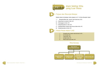 viii 1Bahasa Indonesia Paket C Tingkatan V Modul Tema 1 Menyingkap Ilmu Pengetahuan di Sekitar Kita
Alam Sekitar Kita
yang Luar Biasa
1. Tujuan dan Petunjuk Belajar
2. Pokok-Pokok Materi LHO
Peta Konsep
Setelah selesai mempelajari materi pelajaran unit 1 ini Anda diharapkan dapat:
1.1 Mengidentiﬁkasi teks laporan hasil observasi (LHO)
(1) Menentukan isi pokomk teks LHO
(2) Menanggapi isi teks LHO
1.2 Menginterpretasi isi teks LHO
(1) Mengidentiﬁkasi makana kata khusus dalam teks LHO
(2) Menginterpretasi isi teks LHO
1. Pengertian teks laporan hasil obsrvasi (LHO)
2. Ciri-ciri teks LHO
3. Tujuan teks LHO
4. Isi dalam teks LHO
5. Makna kata khusus teks LHO
Teks Laporan
Hasil Observasi (LHO)
Mengidentiﬁkasi
Teks LHO
Mengiterprestasi
Isi Teks LHO Menulis Teks LHO
Menganalisis
Struktur dan aspek
Kebahasaan
Teks LHO
 