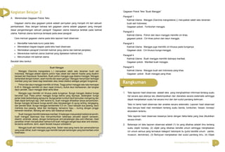 6 7Bahasa Indonesia Paket C Tingkatan V Modul Tema 1 Menyingkap Ilmu Pengetahuan di Sekitar Kita
A. Menemukan Gagasan Pokok Teks
Gagasan utama atau gagasan pokok adalah pernyatan yang menjadi inti dari sebuah
pembahasan. Atau dengan bahasa lain gagasan utama adalah gagasan yang menjadi
dasar pengembangan sebuah paragraf. Gagasan utama biasanya terletak pada kalimat
utama. Kalimat utama lazimnya terdapat pada awal paragraf.
Cara mencari gagasan utama pada teks laporan hasil observasi :
• Mendaftar kata-kata kunci pada teks.
• Memetakan bagian-bagian pada teks hasil observasi.
• Memetakan paragraf (memilah kalimat yang utama dan kalimat penjelas).
• Menentukan kalimat utama (kalimat yang dijelaskan kalimat lain).
• Merumuskan inti kalimat utama.
Bacalah teks berikut.
Kegiatan Belajar 2
Buah Manggis
Manggis (Garcinia mangostana L.) merupakan salah satu tanaman buah asli
Indonesia. Manggis adalah sejenis pohon hijau abadi dari daerah tropika yang diyakini
berasal dari Kepulauan Nusantara. Buah pohon manggis juga disebut manggis. Manggis
berkerabat dengan kokam, asam kandis dan asam gelugur. Manggis menyimpan berbagai
manfaat yang luar biasa bagi kesehatan atau biasa disebut sebagai pangan fungsional.
Pohon dan daun manggis memiliki ciri khas. Tinggi pohon manggis rata-rata mencapai
6-25 m. Manggis memiliki ciri daun rapat (rimbun), duduk daun berlawanan, dan tangkai
daun pendek. Daun manggis tebal serta lebar.
Manggis juga memiliki ciri khusus pada bunganya. Bunga manggis disebut bunga
berumah dua. Pada pohon manggis bunga betina yang dijumpai, sedangkan bunga
jantan tidak berkembang sempurna. Bunga jantan tumbuh kecil kemudian mengering dan
tidak dapat berfungsi lagi. Oleh karena itu, buah manggis dihasilkan tanpa penyerbukan.
Bunga manggis termasuk bunga sendiri atau berpasangan di ujung ranting, bergagang,
dan pendek tebal. Bunga manggis berdiameter 5,5 cm. Daun kelopak dua pasang, daun
mahkota dua pasang, tebal dan berdaging, berwarna hijau – kuning dengan pinggir
kemerah-merahan. Benang sari semu dan biasanya banyak.
Buah manggis memiliki beberapa manfaat. Di kalangan masyarakat tradisional sendiri,
buah manggis dipercaya bisa menyembuhkan beberapa penyakit seperti sariawan,
disentri, amandel, abses, dengan kemampuan anti peradangan atau anti inﬂamasi. Hasil
penelitian ilmiah menyebutkan bahwa kulit buah manggis sangat kaya akan anti oksidan,
terutama xanthone, tanin, asam fenolat maupun antosianin.
Manggis buah asli Indonesia yang khas. Selain rasa yang manis dan penampilannya
yang enak dilihat, buah manggis juga memiliki banyak kandungan yang bermanfaat untuk
kesehatan.
Gagasan Pokok Teks “Buah Manggis”
Paragraf 1
Kalimat Utama : Manggis (Garcinia mangostana.L) merupakan salah satu tanaman
buah asli Indonesia.
Gagasan pokok : Tumbuhan manggis.
Paragraf 2
Kalimat Utama : Pohon dan daun manggis memiliki ciri khas.
gagasan pokok : Ciri khas pohon dan daun manggis.
Paragraf 3
Kalimat Utama : Manggis juga memiliki ciri khusus pada bunganya.
Gagasan okok : Ciri khusus bunga manggis.
Paragraf 4
Kalimat Utama : Buah manggis memiliki bebrapa manfaat.
Gagasan pokok : Manfaat buah manggis.
Paragraf 5
Kalimat Utama : Manggis buah asli Indonesia yang khas.
Gagasan pokok : Buah manggis yang khas.
Rangkuman
1. Teks laporan hasil observasi adalah teks yang menghadirkan informasi tentang suatu
hal secara apa adanya lalu dikelompokkan dan dianalisis secara sistematis sehingga
dapat menjelaskan suatu hal secara rinci dan dari sudut pandang keilmuan.
Teks ini berisi hasil observasi dan analisis secara sistematis. Laporan hasil observasi
bisa berupa hasil riset mendalam tentang suatu benda, tumbuhan, hewan, konsep/
ekosistem tertentu.
Teks laporan hasil observasi biasanya berisi dengan fakta-fakta yang bisa dibuktikan
secara ilmiah.
2. Beberapa ciri teks laporan observasi adalah (1) Isi yang dibahas adalah ilmu tentang
suatu objek/ konsep, (2) objek yang dibahas bersifat umum sehingga menjelaskan
ciri umum semua yang termasuk kategori/ kelompok itu (judul bersifat umum : pantai,
museum, demokrasi), (3) Bertujuan menjelaskan dari sudut pandang ilmu, (4) Objek
 