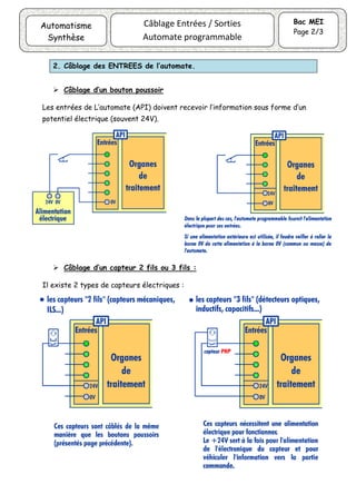 Câblage Entrées / Sorties
Automate programmable
Bac MEI
Page 2/3
Automatisme
Synthèse
2. Câblage des ENTREES de l’automate.
Câblage d’un bouton poussoir
Les entrées de L’automate (API) doivent recevoir l’information sous forme d’un
potentiel électrique (souvent 24V).
Câblage d’un capteur 2 fils ou 3 fils :
Il existe 2 types de capteurs électriques :
 