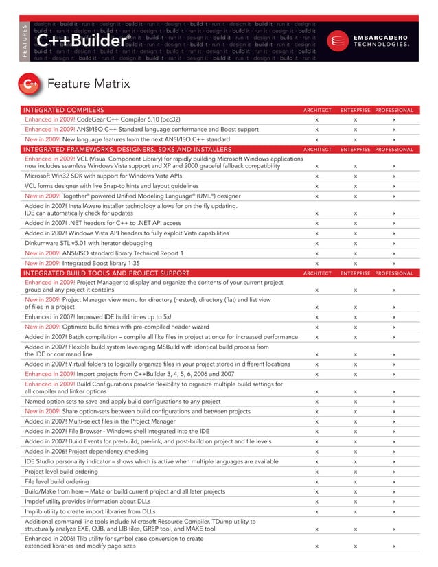 C++Builder Feature Matrix | PDF