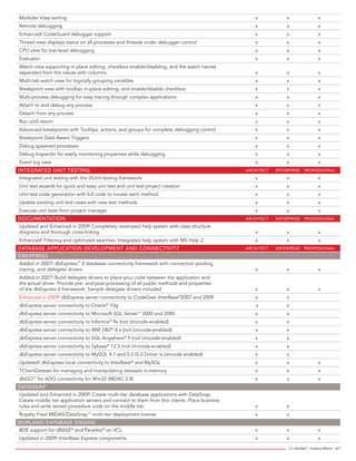 C++Builder Feature Matrix | PDF