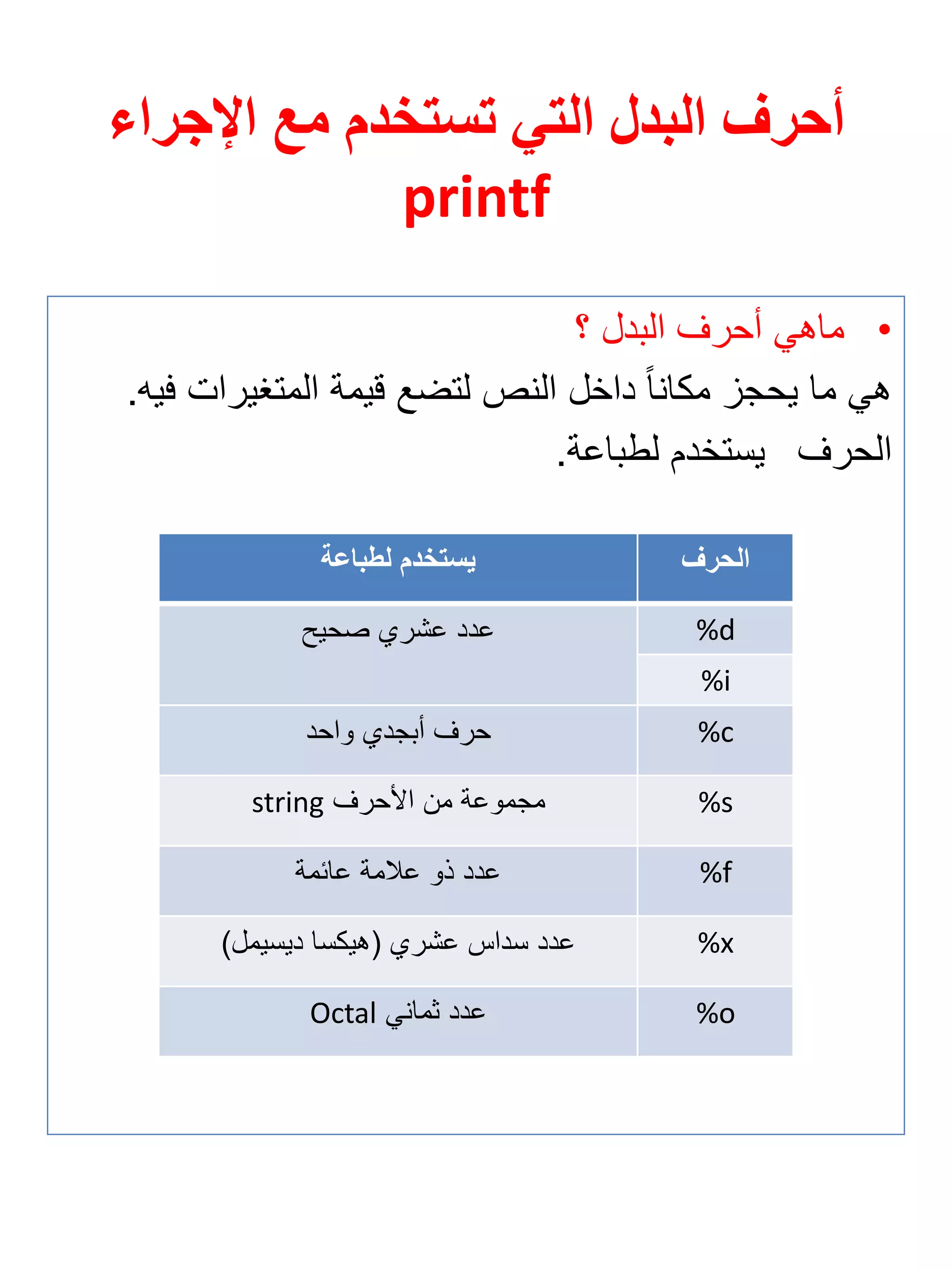 أحرف البدل التي تستخدم مع الإجراء 
printf 
• ماهي أحرف البدل ؟ 
هي ما يحجز مكاناً داخل النص لتضع قيمة المتغيرات فيه. 
الحرف يستخدم لطباعة. 
الحرف 
ي 
ستخدم لطباعة 
%d 
عدد عشري صحيح 
%i 
%c 
حرف أبجدي واحد 
%s 
مجموعة من الأحرف string 
%f 
عدد ذو علامة عائمة 
%x 
عدد سداس عشري )هيكسا ديسيمل( 
%o 
عدد ثماني Octal 
 