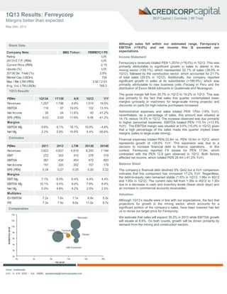 1
1Q13 Results: Ferreycorp
Margins better than expected
May 20th, 2013
Omar Avellaneda.
(+51 1) 416 3333 – Ext. 36065, eavellaneda@credicorpcapital.com
Although sales fell within our estimated range, Ferreycorp’s
EBITDA (+19.0%) and net income this Q exceeded our
expectations.
Income Statement
Ferreycorp’s revenues totaled PEN 1,207m (+19.0%) in 1Q13. This was
primarily attributable to significant growth in sales to clients in the
mining sector (+59.1%), which represented 52.1% of sales (39.0% in
1Q12), followed by the construction sector, which accounted for 21.7%
of total sales (29.5% in 1Q12). Additionally, the company reported
significant growth in sales at its subsidiaries (+189.9%), which was
primarily attributable to new business units (Tecseg in Peru and the
distribution of Exxon Mobil lubricants in Guatemala and Nicaragua).
The gross margin fell from 20.7% in 1Q12 to 19.2% in 1Q13. This was
due primarily to the fact that sales this quarter contemplated lower
margins (primarily in machinery for large-scale mining projects) and
discounts on parts for high-volume purchasers increased.
Administrative expenses and sales totaled PEN 170m (16% YoY);
nevertheless, as a percentage of sales, this amount was situated at
14.1% versus 14.5% in 1Q12. The increase observed was due primarily
to higher personnel expenses. EBITDA totaled PEN 115.7m (+13.5%
YoY). The EBITDA margin was situated at 9.6% (10.0% in 1Q12) given
that a high percentage of the sales made this quarter implied lower
margins (sales to large-scale mining).
Financial expenses totaled PEN 22.8m vs. PEN 18.9m in 1Q12, which
represents growth of +20.6% YoY. This expansion was due to a
decision to increase financial debt to finance operations. In this
context, Ferreycorp reported FX losses for PEN 17.0m, which
contrasted with the PEN 12.8 gain observed in 1Q12. Both factors
affected net income, which totaled PEN 26.4m (-41.2% YoY).
Balance Sheet
The company’s financial debt declined 6% QoQ but a YoY comparison
indicates that this component has increased 17.2% YoY. Regardless,
the debt-to-equity ratio remained stable (1.87x in 1Q13, 1.86x in 4Q12
and 1.85x in 1Q12). The current ratio fell from 1.39x in 4Q12 to 1.30x
due to a decrease in cash and inventory levels (fewer stock days) and
an increase in commercial accounts receivables.
Valuation
Although 1Q13’s results were in line with our expectations, the fact that
projections for growth in the mining sector, which accounts for a
significant portion of the company’s sales, have been lowered has led
us to revise our target price for Ferreycorp.
We estimate that sales will expand 35.2% in 2013 while EBITDA growth
will situate at 8.9%. On both counts, growth will be driven primarily by
demand from the mining and construction sectors.
Stock Data
Estimates
Comparables
1Q13 Results
Ferreycorp
Marcopolo
Randon
Finning Toromont
H&E Equipment
0x
2x
4x
6x
8x
10x
12x
14x
0x 4x 8x 12x 16x 20x
EV/EBITDA2013F
P/E 2013F
PENm 1Q13A 1T13E A/E 1Q12 Y/Y
Revenues 1,207 1,198 0.8% 1,014 19.0%
EBITDA 116 97 19.0% 102 13.5%
Net Income 26 24 11.6% 45 -41.2%
EPS (PEN) 0.03 0.03 11.6% 0.06 -41.2%
Margins
EBITDA Mg. 9.6% 8.1% 18.1% 10.0% -4.6%
Net Mg. 2.2% 2.0% 10.8% 4.4% -50.6%
PENm 2011 2012 LTM 2013E 2014E
Revenues 3,823 4,627 4,819 6,255 7,194
EBIT 272 302 310 278 319
EBITDA 387 434 453 472 603
Net Income 191 220 202 157 179
EPS (PEN) 0.24 0.27 0.25 0.20 0.22
Margins
EBIT Mg. 7.1% 6.5% 6.4% 4.4% 4.4%
EBITDA Mg. 10.1% 9.4% 9.4% 7.6% 8.4%
Net Mg. 5.0% 4.8% 4.2% 2.5% 2.5%
Multiples
EV/EBITDA 7.2x 7.6x 7.1x 6.8x 5.3x
P/E 7.3x 7.9x 8.6x 11.0x 9.7x
2013YET.P. (PEN) U.R.
Company Note BBG Ticker: FERREYC1 PE
Rating U.R.
Current Price (PEN) 2.15
Upside (%) U.R.
2013EDiv. Yield (%) 2.8%
Market Cap (USDm) 704
Max / Min LTM (PEN) 2.82 / 2.03
Avg. Vol. LTM (USDk) 769.3
 