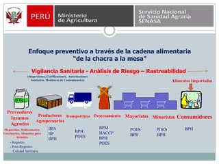 El sistema nacional de inocuidad agroalimentaria | PPTX