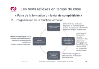 Les bons réflexes en temps de crise
      « Faire de la formation un levier de compétitivité »
  2.  L’organisation de la fonction formation
                                                                             Se focaliser sur la réussite
                                                    Piloter la formation     de projets de formation plutôt
                                                        par projets          que sur le processus administratif
                                                                             de gestion du plan de formation.

                                                                                                  Accompagner
                                                                                                  les experts
Mixité pédagogique : P/D/E                                                                        dans la
Création de communautés :                                                      Internaliser le    conception des
  ateliers co-développement,        Innover                                   déploiement et      ressources
                 co-coaching,   pédagogiquement                               externaliser la
                                                                                 conception       pédagogiques
 réseau social d’entreprise…                                                                      Développer une
                                                                                                  communauté
                                                                                                  de formateurs
                                                                                                  occasionnels.

                                                        Simplifier la      « Outsourcer » la gestion
                                                          gestion          administrative et financière
                                                       administrative
                                                                           de la formation.

               30/11/12                Formation  Compétitivité - Comment sortir de la crise ?             14
 