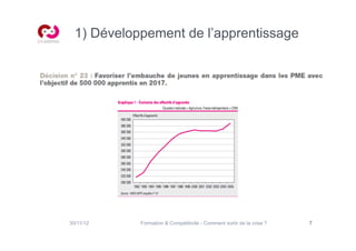 1) Développement de l’apprentissage




30/11/12    Formation  Compétitivité - Comment sortir de la crise ?   7
 