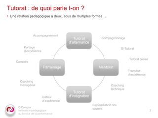 Tutorat : de quoi parle t-on ?
• Une relation pédagogique à deux, sous de multiples formes…



                   Accompagnement
                                            Tutorat            Compagnonnage
                                         d’alternance
           Partage                                                            E-Tutorat
           d’expérience

                                                                                   Tutorat croisé
     Conseils
                           Parrainage                        Mentorat
                                                                                  Transfert
                                                                                  d’expérience

        Coaching
        managérial                                                    Coaching
                                                                      technique
                                            Tutorat
                          Retour         d’intégration
                          d’expérience
                                                         Capitalisation des
       C-Campus
                                                         savoirs
       Innovation pédagogique                                                                       3
       au service de la performance
 