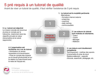 5 pré requis à un tutorat de qualité
  Avant de viser un tutorat de qualité, il faut vérifier l’existence de 5 pré requis

                                                                    1. Le tutorat est la modalité pertinente
                                                                       Alternatives :
                                                                       - formation interne/ externe
                                                                       - e-learning
                                                                       - coaching
                                                          1            - daily training
                                                                       - communautaire
                                                                       -…
5. Le tutorat est objectivé
La mission tutorale est reconnue
et prise en compte par la                                                            2. Les acteurs du tutorat
hiérarchie, notamment dans les
objectifs annuels du tuteur
                                              5         Projet de
                                                                         2           sont motivés et volontaires.
                                                                                     - Tuteur
(transmettre) et du tutoré                            Transmissio                    - Tutoré
(apprendre)                                                 n                        - Manager
                                                                                     - Référent


       4. L’organisation est                                                  3. Les tuteurs sont doublement
       facilitante vis à vis du tutorat
       - Anticipation du temps                    4                 3         compétents
                                                                              Techniquement : maîtrise des savoirs
       nécessaire à la transmission                                           à transmettre & prise de recul
       - Prise en compte des impacts                                          Relationnellement : capacité
       sur le travail (productivité) et sur                                   d’écoute, assertivité, pédagogie, etc.
       la relation du tuteur/tutoré avec
       le reste de l’équipe etc.



           C-Campus
           Innovation pédagogique                                                                                      4
           au service de la performance
 
