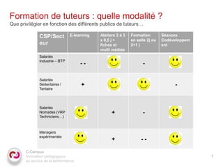 Formation de tuteurs : quelle modalité ?
Que privilégier en fonction des différents publics de tuteurs…

              CSP/Sect          E-learning   Ateliers 2 à 3   Formation        Séances
                                             x 0,5 j +        en salle 2j ou   Codéveloppem
              eur                            fiches et        2+1 j            ent
                                             multi médias
              Salariés
              Industrie – BTP
                                      --                            -

              Salariés
              Sédentaires /           +                                             -
              Tertiaire




              Salariés
              Nomades (VRP                         +                -
              Techniciens…)



              Managers
              expérimentés
                                      -            +               --

       C-Campus
       Innovation pédagogique                                                                 7
       au service de la performance
 
