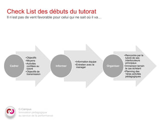 Check List des débuts du tutorat
Il n’est pas de vent favorable pour celui qui ne sait où il va…




                                                                                      •Rencontre par le
               •Objectifs                                                              tutoré de ses
               •Moyens                              •Information équipe
                                                                                       interlocuteurs
               •Activités                                                              principaux
                                                    •Entretien avec le
 Cadrer         confiées au              Informer                         Organiser   •Immersion terrain
                                                     manager
                tutoré                                                                 le cas échéant
               •Objectifs de                                                          •Planning des
                transmission                                                           1ères activités
                                                                                       pédagogiques




          C-Campus
          Innovation pédagogique
          au service de la performance
 