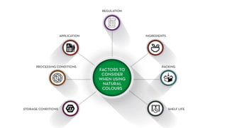 Natural colours - C-Capture | PPT