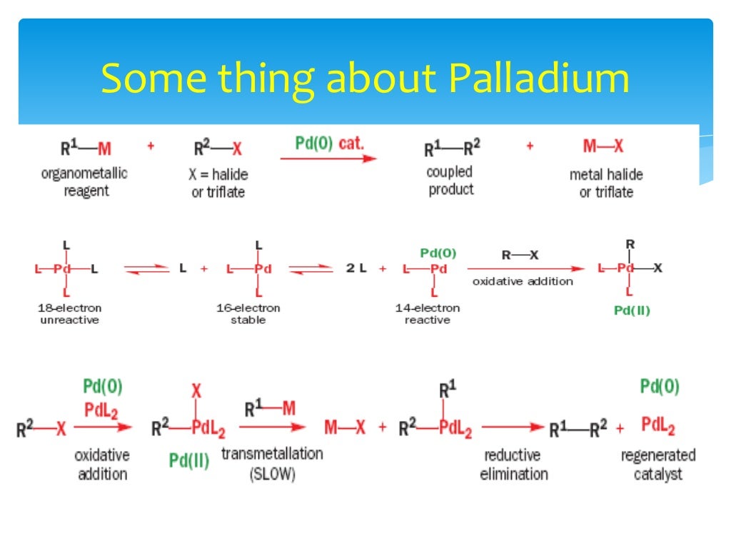 CC Cross Coupling Reactions in Organic chemistry by Anthony crasto