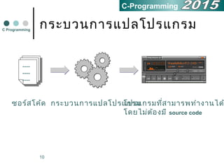 10
กระบวนกำรแปลโปรแกรมC Programming
----
----
----
----
----
----
ซอร์สโค้ด กระบวนกำรแปลโปรแกรมโปรแกรมที่สำมำรพทำำงำนได
โดยไม่ต้องมี source code
C-Programming
 