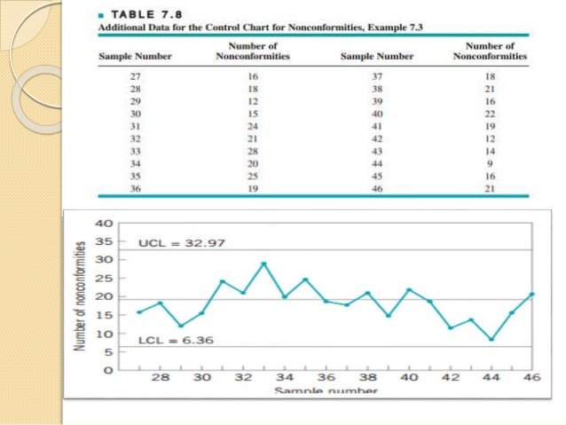 c chart