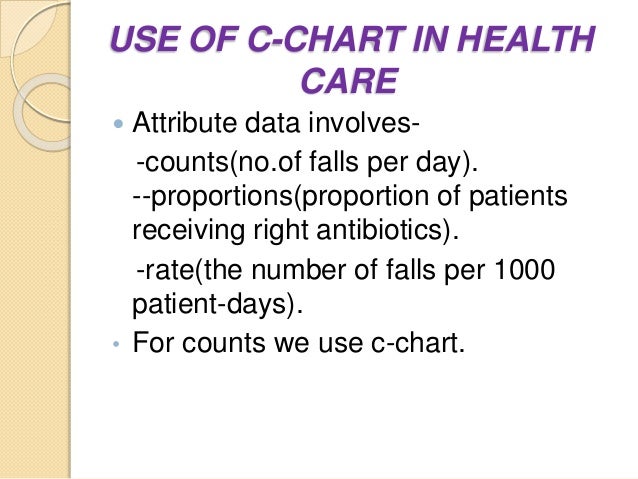 c chart