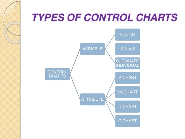c chart c charts
