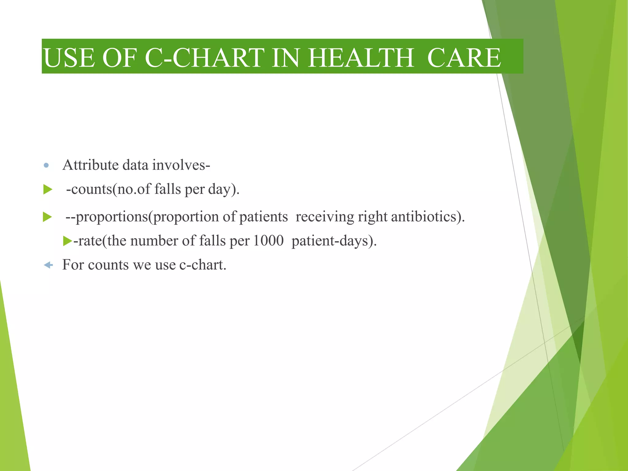 USE OF C-CHART IN HEALTH CARE
 Attribute data involves-
 -counts(no.of falls per day).
 --proportions(proportion of patients receiving right antibiotics).
-rate(the number of falls per 1000 patient-days).
 For counts we use c-chart.
 