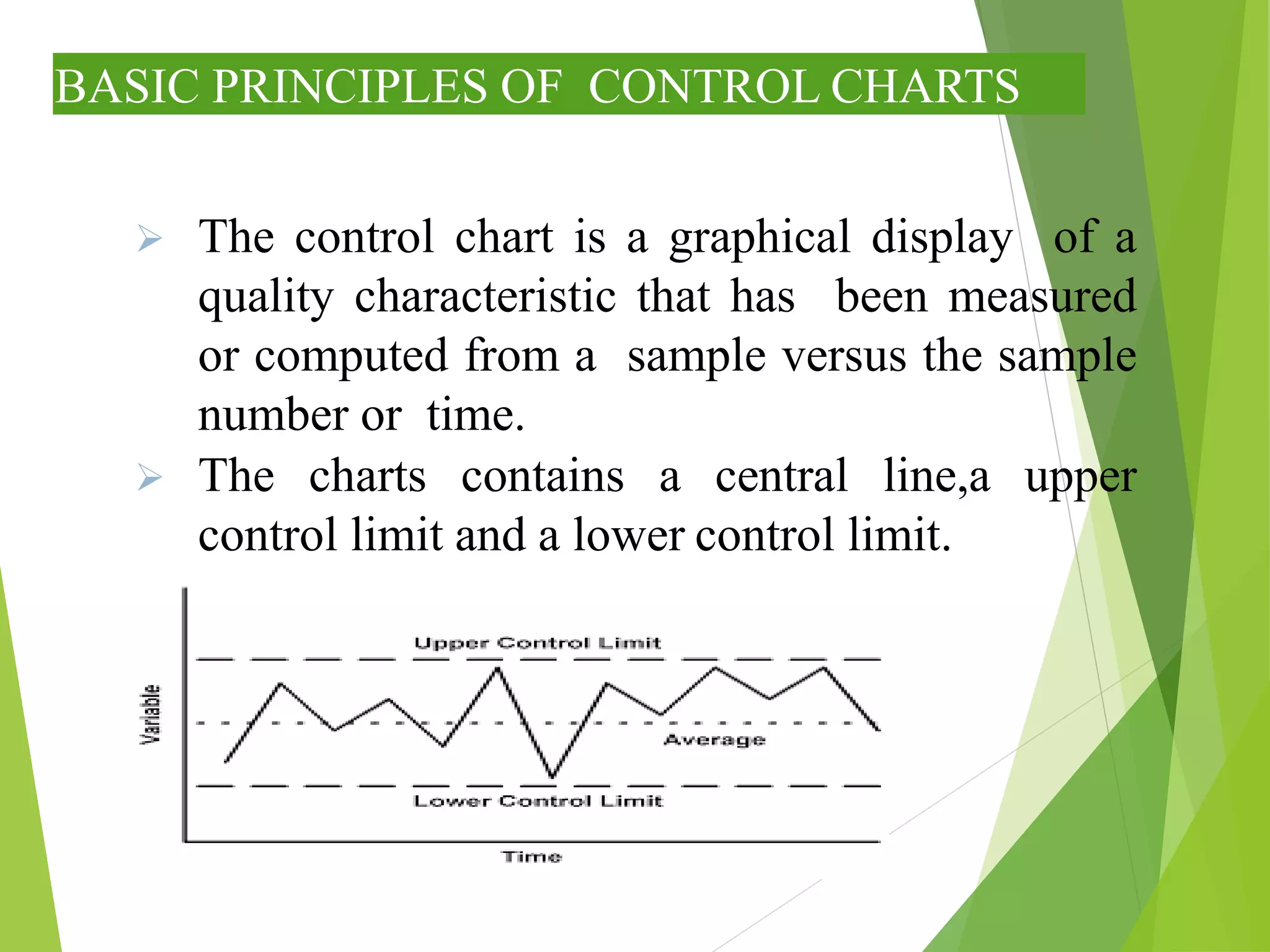 BASIC PRINCIPLES OF CONTROL CHARTS
 The control chart is a graphical display of a
quality characteristic that has been measured
or computed from a sample versus the sample
number or time.
 The charts contains a central line,a upper
control limit and a lower control limit.
.
 