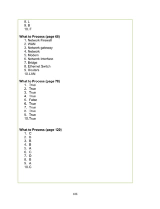 106
8. L
9. B
10. F
What to Process (page 68)
1. Network Firewall
2. WAN
3. Network gateway
4. Network
5. Modem
6. Network Interface
7. Bridge
8. Ethernet Switch
9. Routers
10.LAN
What to Process (page 78)
1. True
2. True
3. True
4. True
5. False
6. True
7. True
8. True
9. True
10.True
What to Process (page 120)
1. C
2. B
3. B
4. B
5. A
6. C
7. D
8. B
9. A
10.C
 