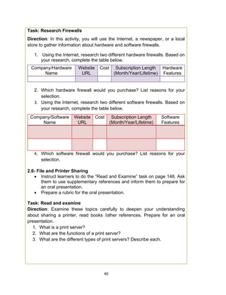 40
Task: Research Firewalls
Direction: In this activity, you will use the Internet, a newspaper, or a local
store to gather information about hardware and software firewalls.
Company/Hardware
Name
Website
URL
Cost Subscription Length
(Month/Year/Lifetime)
Hardware
Features
1. Using the Internet, research two different hardware firewalls. Based on
your research, complete the table below.
2. Which hardware firewall would you purchase? List reasons for your
selection.
3. Using the Internet, research two different software firewalls. Based on
your research, complete the table below.
Company/Software
Name
Website
URL
Cost Subscription Length
(Month/Year/Lifetime)
Software
Features
4. Which software firewall would you purchase? List reasons for your
selection.
2.6- File and Printer Sharing
 Instruct learners to do the “Read and Examine” task on page 148. Ask
them to use supplementary references and inform them to prepare for
an oral presentation.
 Prepare a rubric for the oral presentation.
Task: Read and examine
Direction: Examine these topics carefully to deepen your understanding
about sharing a printer, read books /other references. Prepare for an oral
presentation.
1. What is a print server?
2. What are the functions of a print server?
3. What are the different types of print servers? Describe each.
 