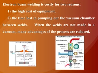 Electron beam welding is costly for two reasons,
   1) the high cost of equipment,
   2) the time lost in pumping out the vacuum chamber
between welds.     When the welds are not made in a
vacuum, many advantages of the process are reduced.
 