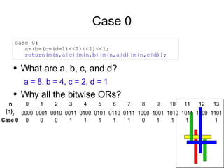 C Code and the Art of Obfuscation | PDF