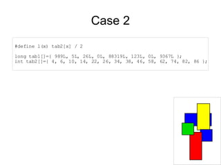 C Code and the Art of Obfuscation | PDF