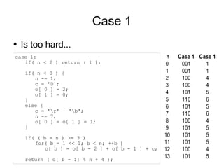 C Code and the Art of Obfuscation | PDF