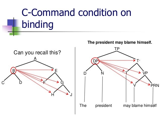 C command