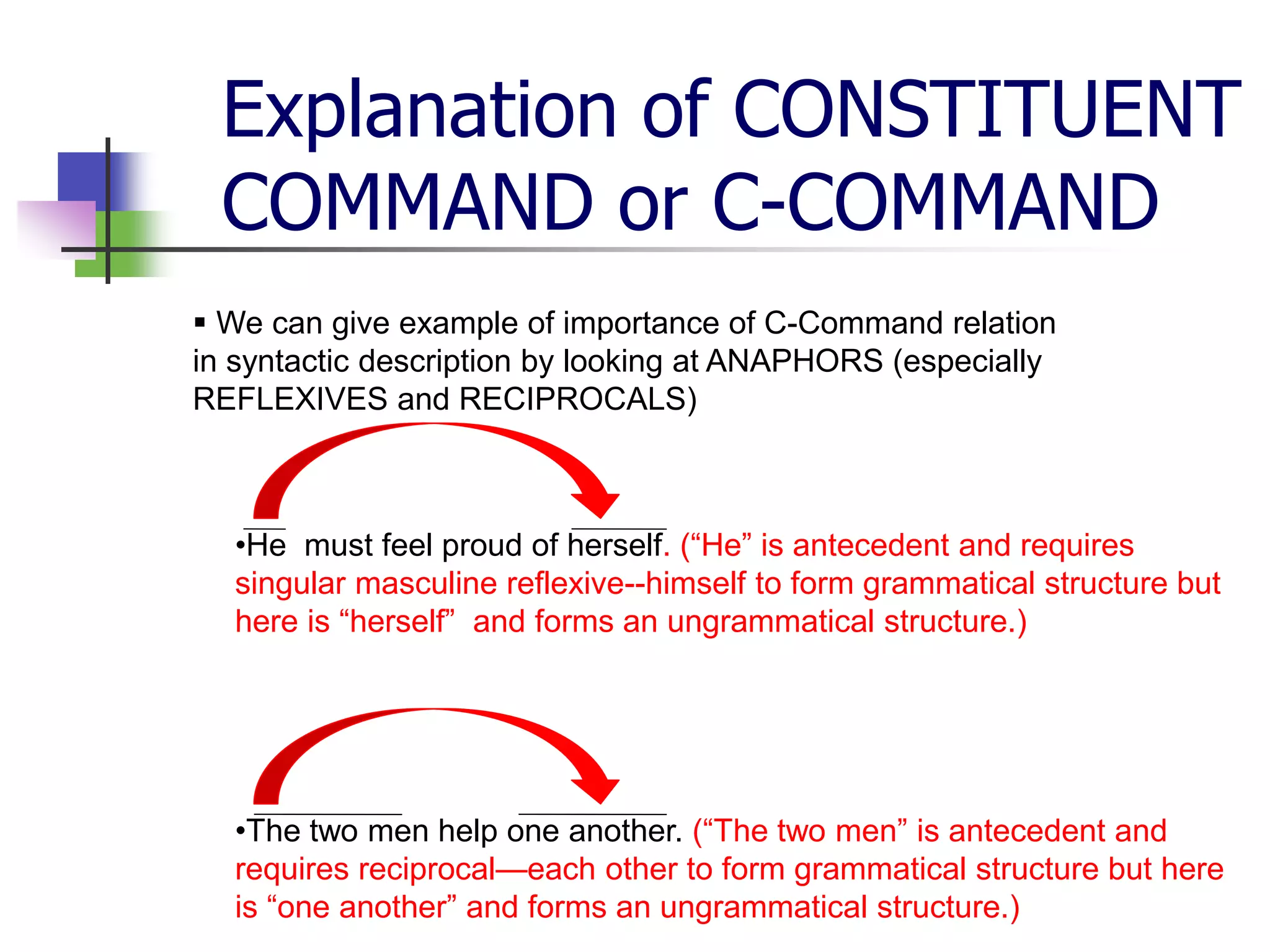 Explanation of CONSTITUENT
COMMAND or C-COMMAND
 We can give example of importance of C-Command relation
in syntactic description by looking at ANAPHORS (especially
REFLEXIVES and RECIPROCALS)
•He must feel proud of herself. (“He” is antecedent and requires
singular masculine reflexive--himself to form grammatical structure but
here is “herself” and forms an ungrammatical structure.)
•The two men help one another. (“The two men” is antecedent and
requires reciprocal—each other to form grammatical structure but here
is “one another” and forms an ungrammatical structure.)
 