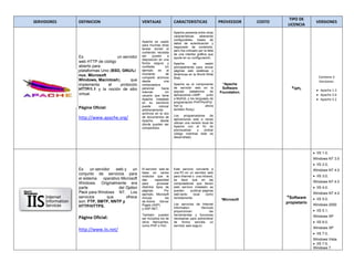 C. comparativo servidores & servicios