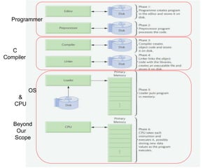 C compiler-ide | PPT