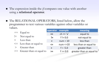 computer programming Control Statements.pptx