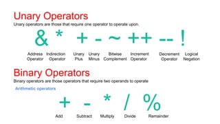 Getting started with C++ | PPT