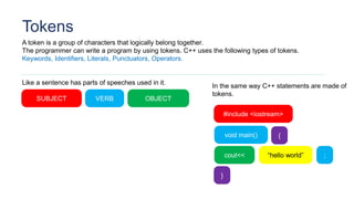 Getting started with C++ | PPT