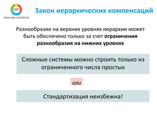 Закон иерархических компенсаций
Разнообразие на верхних уровнях иерархии может
быть обеспечено только за счет ограничения
разнообразия на нижних уровнях
Сложные системы можно строить только из
ограниченного числа простых
Стандартизация неизбежна!
или
 