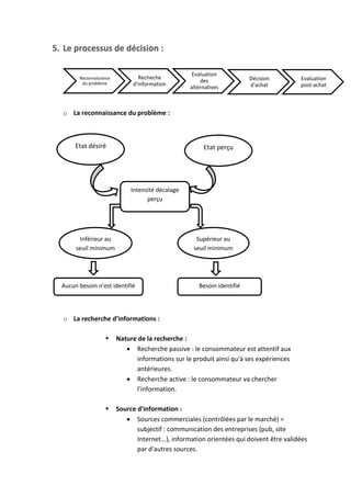 5. Le processus de décision :

                                                    Evaluation
        Reconnaissance           Recheche                                Décision         Evaluation
         du problème                                   des
                               d'information                             d'achat          post-achat
                                                   altérnatives



  o La reconnaissance du problème :



       Etat désiré                                      Etat perçu




                              Intensité décalage
                                    perçu




        Inférieur au                                 Supérieur au
       seuil minimum                                seuil minimum




  Aucun besoin n’est identifié                        Besoin identifié




  o La recherche d’informations :

                        Nature de la recherche :
                             Recherche passive : le consommateur est attentif aux
                               informations sur le produit ainsi qu'à ses expériences
                               antérieures.
                             Recherche active : le consommateur va chercher
                               l'information.

                        Source d'information :
                             Sources commerciales (contrôlées par le marché) =
                                subjectif : communication des entreprises (pub, site
                                Internet...), information orientées qui doivent être validées
                                par d'autres sources.
 