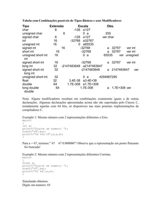 Tabela com Combinações possíveis de Tipos Básicos e seus Modificadores
Tipo Extensão Escala Obs.
char 8 -128 a127
unsigned char 8 0 a 255
signed char 8 -128 a127 ver char
int 16 -32768 a32767
unsigned int 16 0 a65535
signed int 16 -32768 a 32767 ver int
short int 16 -32768 a 32767 ver int
unsigned short int 16 0 a 65535 ver unsigned
int
signed short int 16 -32768 a 32767 ver int
long int 32 -2147483648 a2147483647
signed short int 32 -2147483648 a 2147483647 ver
long int
unsigned short int 32 0 a 4294967295
float 32 3.4E-38 a3.4E+38
double 64 1.7E-308 a1.7E+308
long double 64 1.7E-308 a 1.7E+308 ver
double
Nota: Alguns modificadores resultam em combinações exatamente iguais a de outras
declarações. Algumas declarações apresentadas acima não são suportadas pelo Classic C,
notadamente aquelas com 64 bits, só disponíveis nas mais potentes implementações de
compiladores C.
Exemplo 1: Mesmo número com 2 representações diferentes e Erro.
main()
{
int a;
printf(“Digite um numero: “);
scanf(“%d”,&a);
printf(“%d %5d %f”,a,a,a);
}
Para a = 67, teremos:” 67 67 0.000000”! Observe que a representação em ponto flutuante
foi truncada!
Exemplo 2: Mesmo número com 2 representações diferentes Corretas.
main()
{
float a;
printf(“Digite um numero: “);
scanf(“%f”,&a);
printf(“%f %e”,a,a);
}
Simulando obtemos:
Digite um numero: 65
 