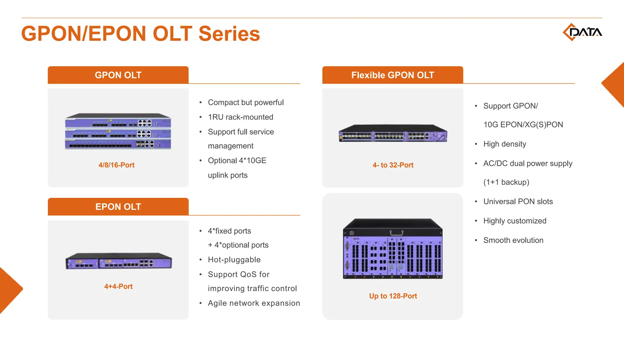 GPON/EPON OLT Series
GPON OLT Flexible GPON OLT
• Compact but powerful
• 1RU rack-mounted
• Support full service
management
• Optional 4*10GE
uplink ports
Up to 128-Port
• Support GPON/
10G EPON/XG(S)PON
• High density
• AC/DC dual power supply
(1+1 backup)
• Universal PON slots
• Highly customized
• Smooth evolution
4- to 32-Port
4/8/16-Port
4+4-Port
• 4*fixed ports
+ 4*optional ports
• Hot-pluggable
• Support QoS for
improving traffic control
• Agile network expansion
EPON OLT
 